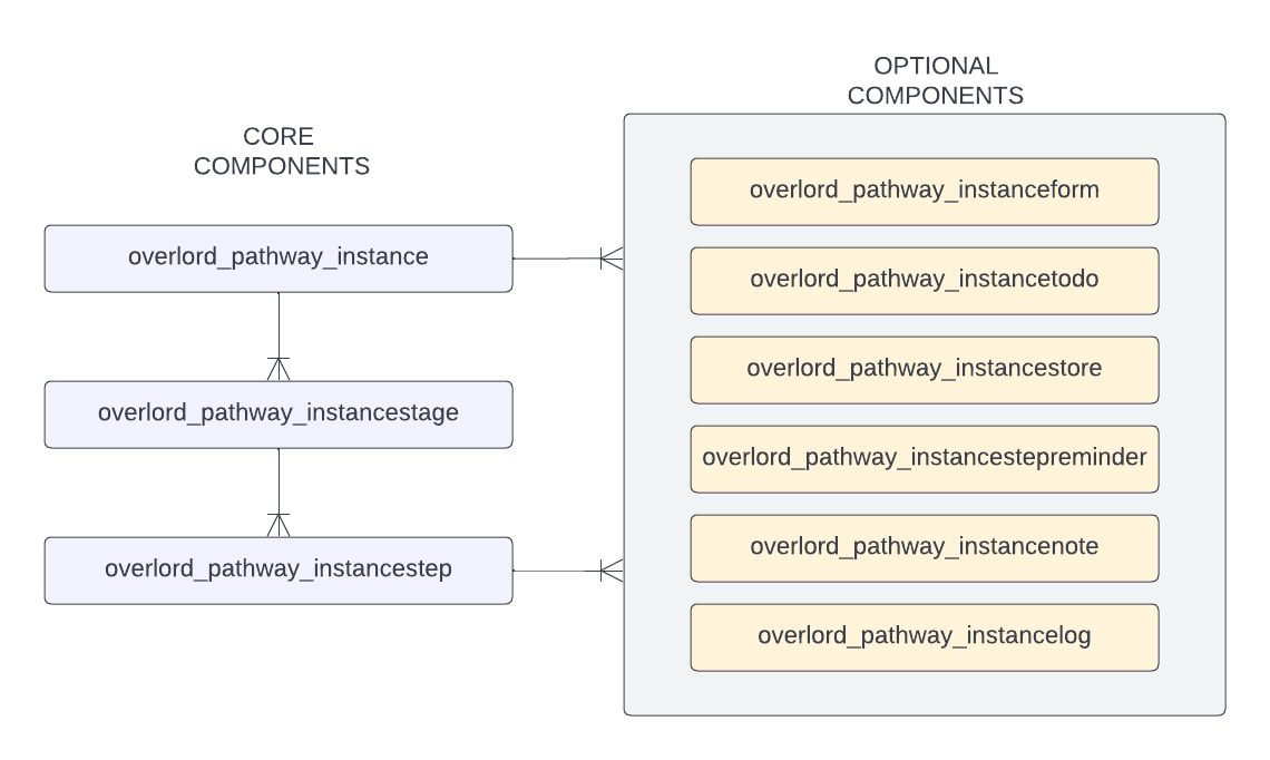 Pathways Diagram - Page 2.png