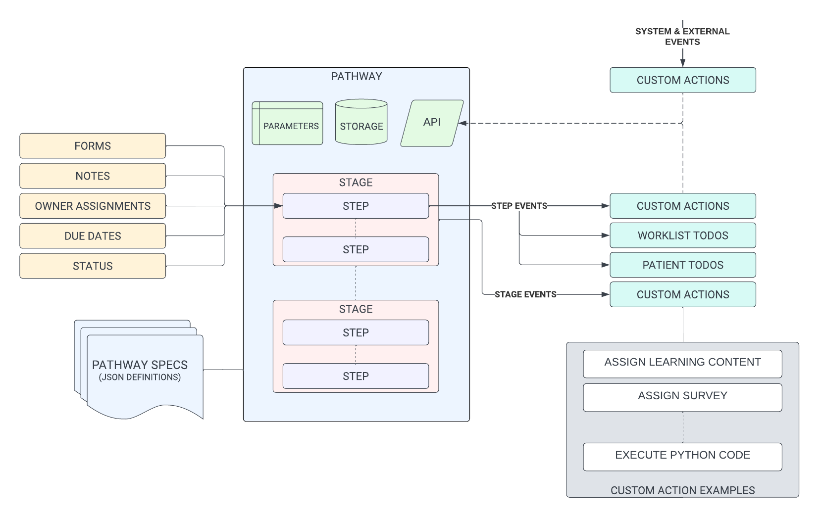 Pathways Diagram.png