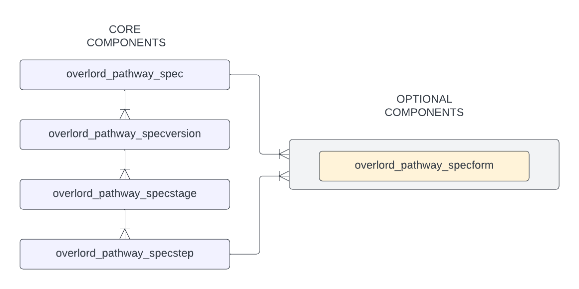 Pathways Diagram - Page 3.png