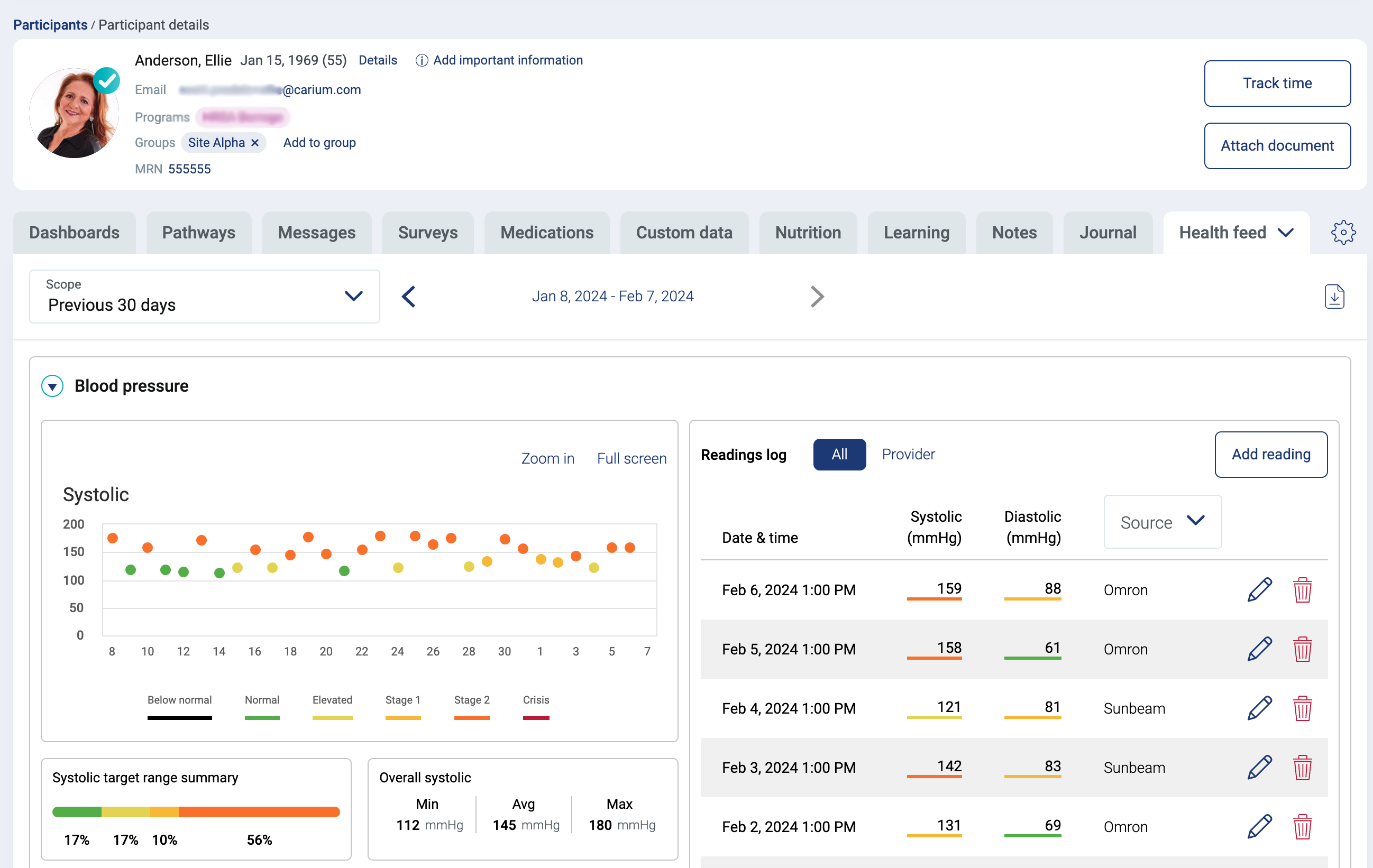 Provider Biometrics View within a Patient Record